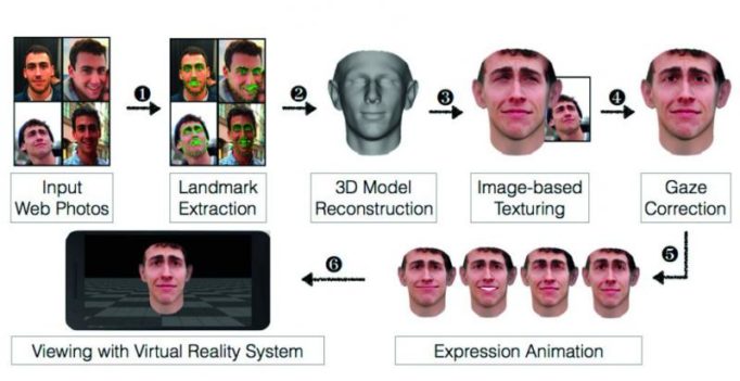 Facial recognition tools fooled by Facebook photos