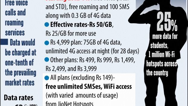 4G data rates to plunge in India, say experts
