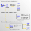 Custom Monitoring MySQL and SNMP with BixData