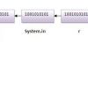 Input by BufferedReader