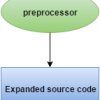 C Preprocessor