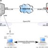 Lintrack As A LAN Gateway And An OpenVPN Bridge