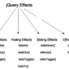 jQuery Effects