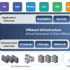 What is Virtualization