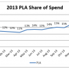 Marin: 40 Percent Of Google PLA Clicks To Come From Smartphones By Dec 2014