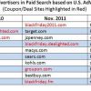 Will Big Retail Rule Paid Search On Black Friday, Cyber Monday Again This Year?