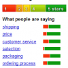 Google: Now Likely Using Online Merchant Reviews As Ranking Signal