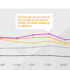 Bing Ads Shares Halloween Data For Advertisers: Search, CTR CPC Trends