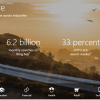 Bing Ads Releases Demographics & Reach Data Visualization