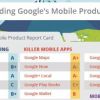 Infographic: Google’s Mobile World, From Ads To Apps To Android
