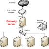 CentOS 5 - Home Gateway Firewall With DHCP Server For Connection Sharing